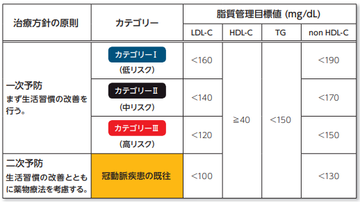 治療判断表